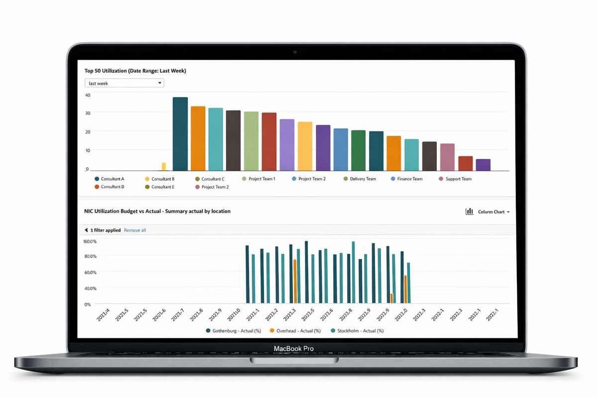 NetSuite SuiteAnalytics dashboard – utilization och budget vs actual i realtid